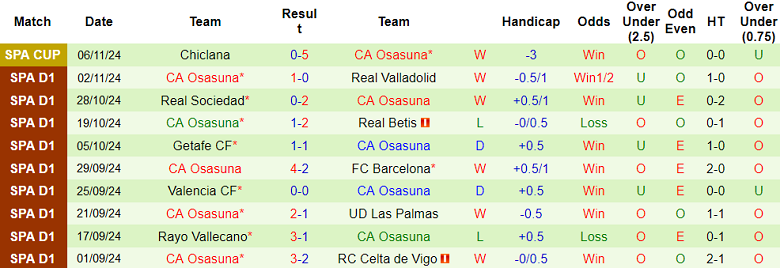 Nhận định, soi kèo Real Madrid vs Osasuna, 20h00 ngày 9/11: Khó thắng cách biệt - Ảnh 2