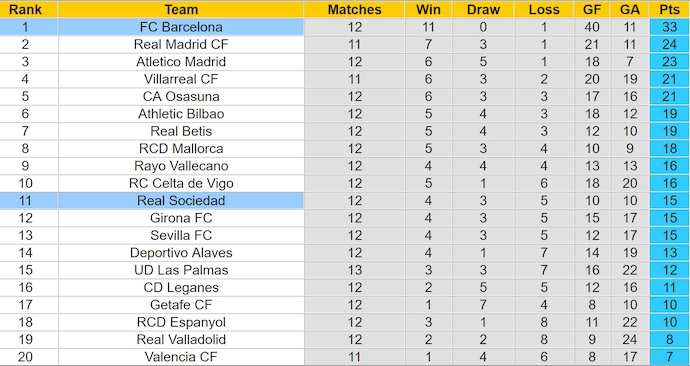 Nhận định, soi kèo Real Sociedad vs Barcelona, 3h00 ngày 11/11: Khó có bất ngờ - Ảnh 5