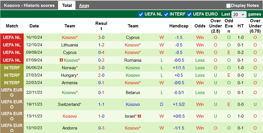 Nhận định, soi kèo Romania vs Kosovo, 2h45 ngày 16/11: Định đoạt cuộc đua - Ảnh 2