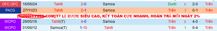 Nhận định, soi kèo Samoa vs Tahiti, 10h00 ngày 15/11: Vùi dập đội lót đường - Ảnh 3