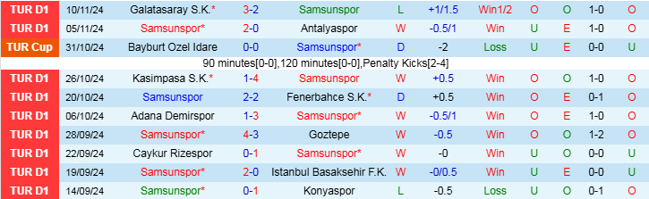 Nhận định, Soi kèo Samsunspor vs Alanyaspor, 20h00 ngày 24/11 - Ảnh 1