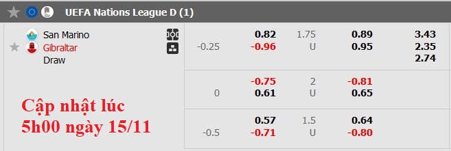 Nhận định, soi kèo San Marino vs Gibraltar, 2h45 ngày 16/11: Chia điểm?! - Ảnh 5