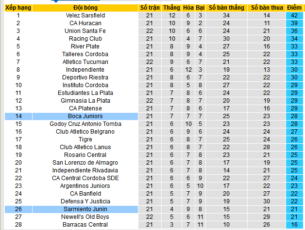 Nhận định, soi kèo Sarmiento Junin vs Boca Juniors, 07h30 ngày 11/11: Không ai xứng chiến thắng - Ảnh 4