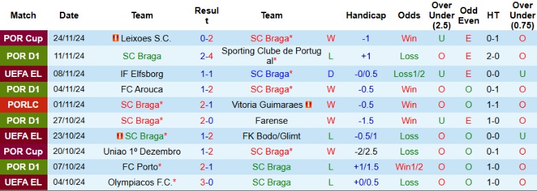 Nhận định, Soi kèo SC Braga vs Hoffenheim, 3h00 ngày 29/11 - Ảnh 1