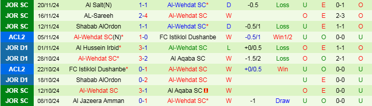 Nhận định, Soi kèo Sepahan S.C vs Al-Wehdat SC, 23h00 ngày 26/11 - Ảnh 2