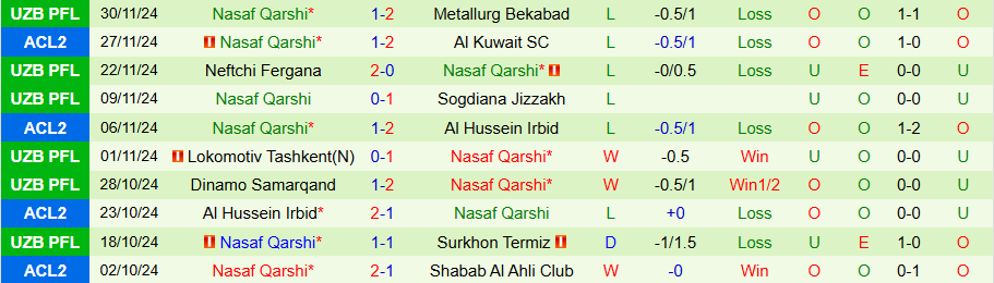 Nhận định, Soi kèo Shabab Al Ahli vs Nasaf Qarshi, 23h00 ngày 4/12 - Ảnh 1