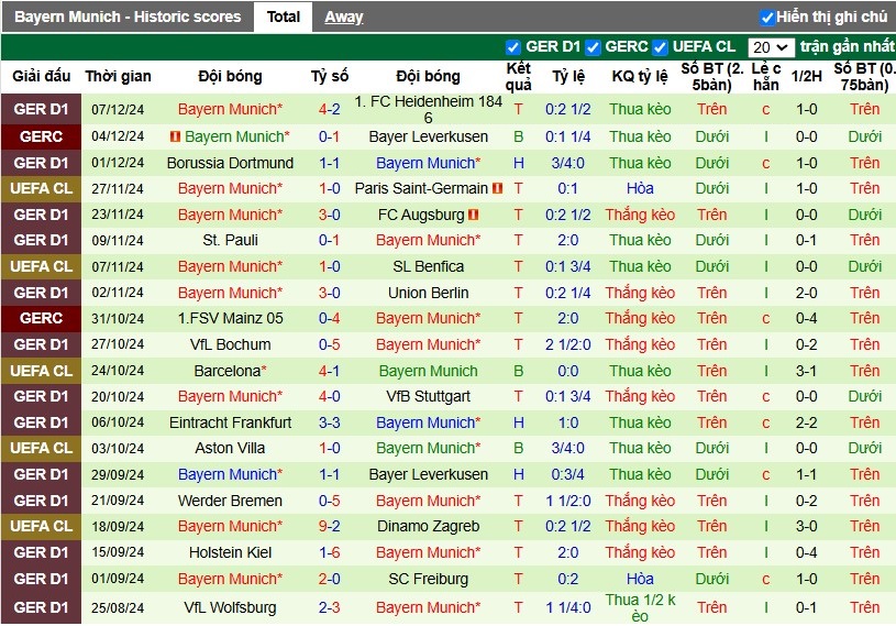 Nhận định, Soi kèo Shakhtar Donetsk vs Bayern Munich, 3h ngày 11/12 - Ảnh 2