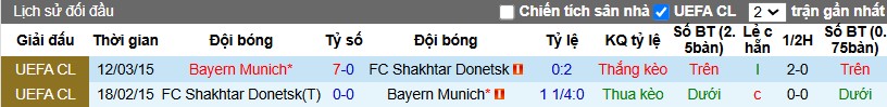 Nhận định, Soi kèo Shakhtar Donetsk vs Bayern Munich, 3h ngày 11/12 - Ảnh 3