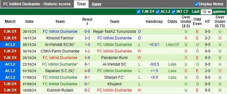 Nhận định, Soi kèo Sharjah vs Istiklol Dushanbe, 19h00 ngày 26/11 - Ảnh 2