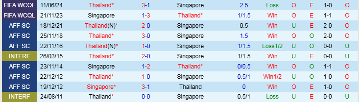 Nhận định, Soi kèo Singapore vs Thái Lan, 19h30 ngày 17/12 - Ảnh 3