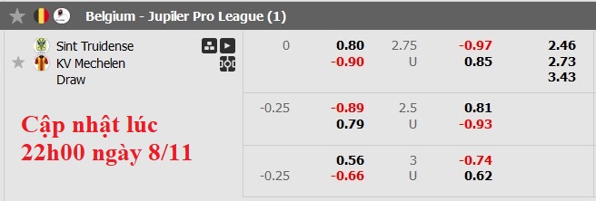 Nhận định, soi kèo Sint-Truidense vs Mechelen, 2h45 ngày 9/11: Cân bằng - Ảnh 6