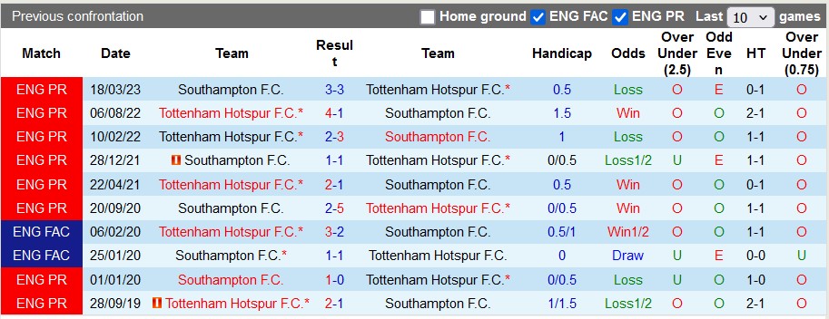 Nhận định, soi kèo Southampton vs Tottenham, 2h ngày 16/12 - Ảnh 3