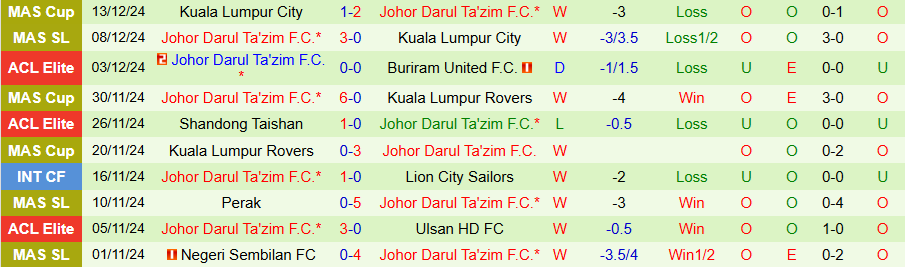 Nhận định, Soi kèo Sri Pahang vs Johor Darul Ta'zim, 20h00 ngày 17/12 - Ảnh 1