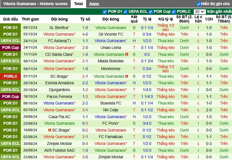 Nhận định, Soi kèo St. Gallen vs Vitoria Guimaraes, 3h ngày 13/12 - Ảnh 2