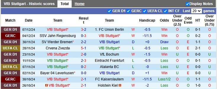 Nhận định, soi kèo Stuttgart vs Young Boys, 3h ngày 12/12 - Ảnh 1