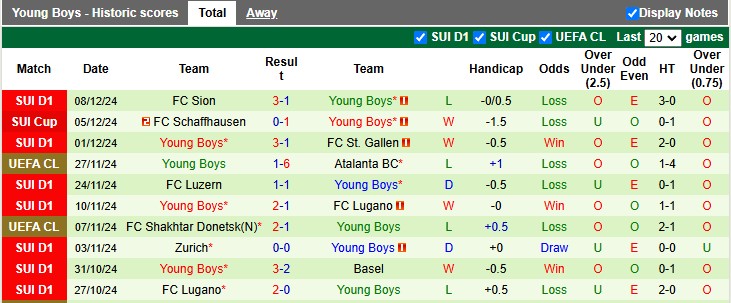 Nhận định, soi kèo Stuttgart vs Young Boys, 3h ngày 12/12 - Ảnh 2