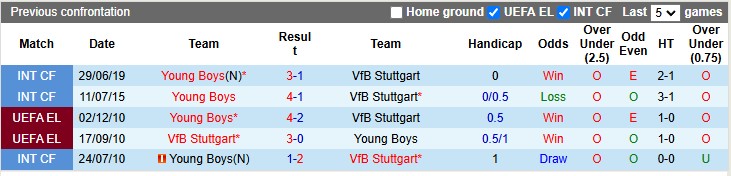 Nhận định, soi kèo Stuttgart vs Young Boys, 3h ngày 12/12 - Ảnh 3