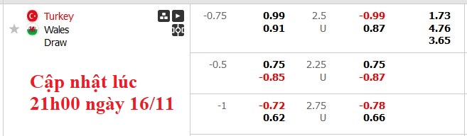 Nhận định, soi kèo Thổ Nhĩ Kỳ vs Wales, 0h00 ngày 17/11: Vé thăng hạng cho chủ nhà - Ảnh 6