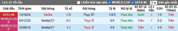 Nhận định, soi kèo Thụy Sĩ vs Serbia, 02h45 ngày 16/11: Đòi nợ lượt đi - Ảnh 2