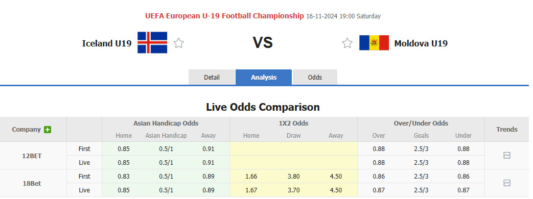 Nhận định, soi kèo U19 Iceland vs U19 Moldova, 19h00 ngày 16/11: Trận đấu giằng co - Ảnh 1