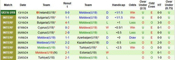 Nhận định, soi kèo U19 Iceland vs U19 Moldova, 19h00 ngày 16/11: Trận đấu giằng co - Ảnh 3