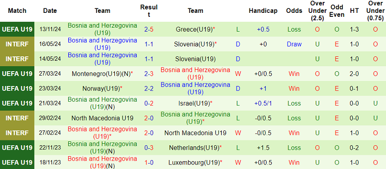 Nhận định, soi kèo U19 Italia vs U19 Bosnia, 18h00 ngày 16/11: Tin vào ‘tiểu Azzurri’ - Ảnh 2