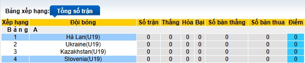 Nhận định, soi kèo U19 Slovenia vs U19 Hà Lan, 01h00 ngày 14/11: Đẳng cấp vẫn hơn - Ảnh 1