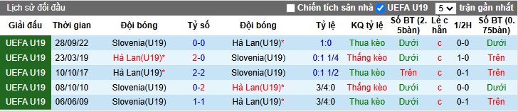 Nhận định, soi kèo U19 Slovenia vs U19 Hà Lan, 01h00 ngày 14/11: Đẳng cấp vẫn hơn - Ảnh 2