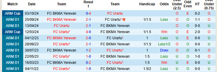 Nhận định, soi kèo Urartu vs BKMA Yerevan, 22h00 ngày 06/11: Nguy hiểm rình rập - Ảnh 4