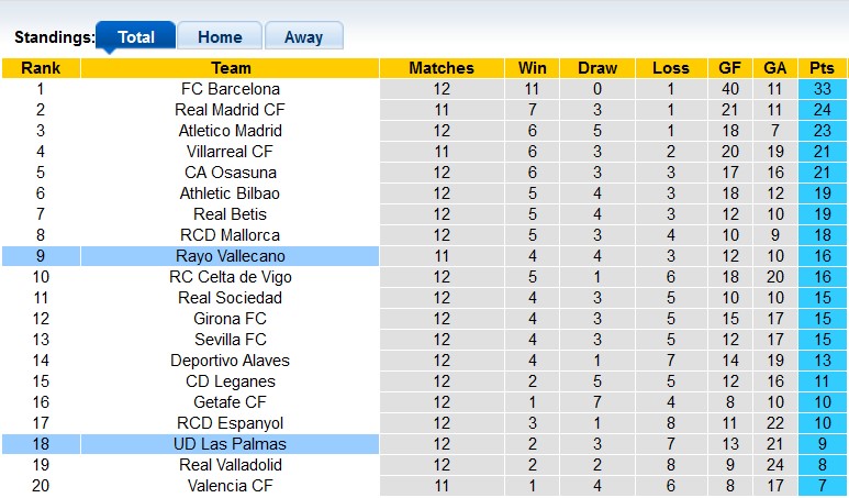 Nhận định, soi kèo Vallecano vs Las Palmas, 3h00 ngày 9/11: Xa nhà là bão tố - Ảnh 4