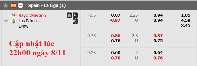 Nhận định, soi kèo Vallecano vs Las Palmas, 3h00 ngày 9/11: Xa nhà là bão tố - Ảnh 8