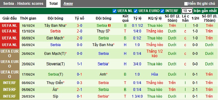 Siêu máy tính dự đoán Thụy Sĩ vs Serbia, 02h45 ngày 16/11 - Ảnh 3