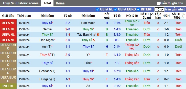 Siêu máy tính dự đoán Thụy Sĩ vs Serbia, 02h45 ngày 16/11 - Ảnh 4