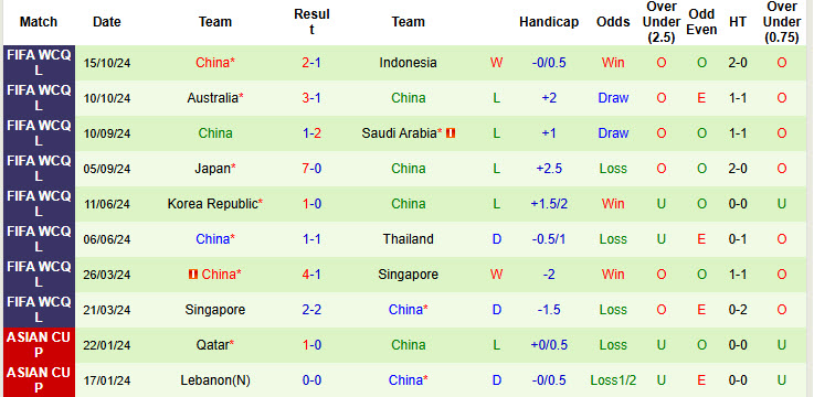 Soi kèo góc Bahrain vs Trung Quốc, 21h00 ngày 14/11 - Ảnh 2