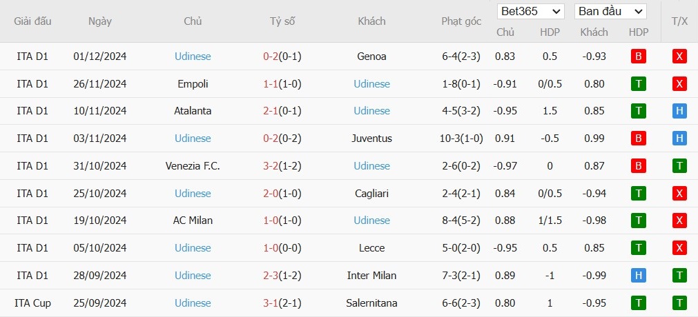 Soi kèo phạt góc AC Monza vs Udinese, 2h45 ngày 10/12 - Ảnh 5