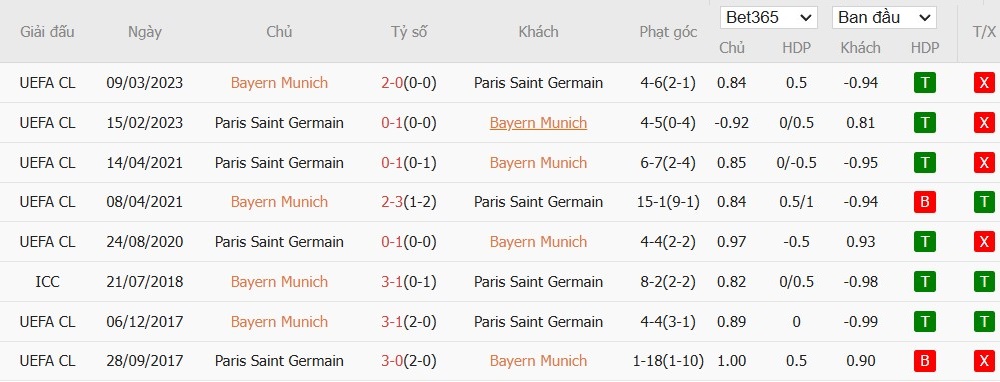 Soi kèo phạt góc Bayern Munich vs Paris Saint-Germain, 3h ngày 27/11 - Ảnh 6