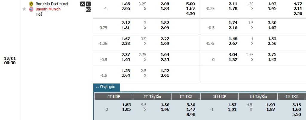 Soi kèo phạt góc Borussia Dortmund vs Bayern Munich, 0h30 ngày 01/12 - Ảnh 1