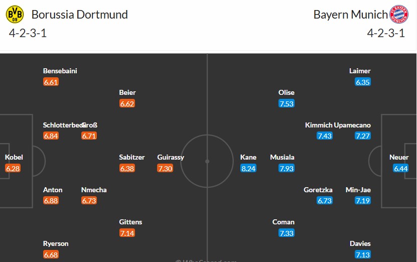 Soi kèo phạt góc Borussia Dortmund vs Bayern Munich, 0h30 ngày 01/12 - Ảnh 3