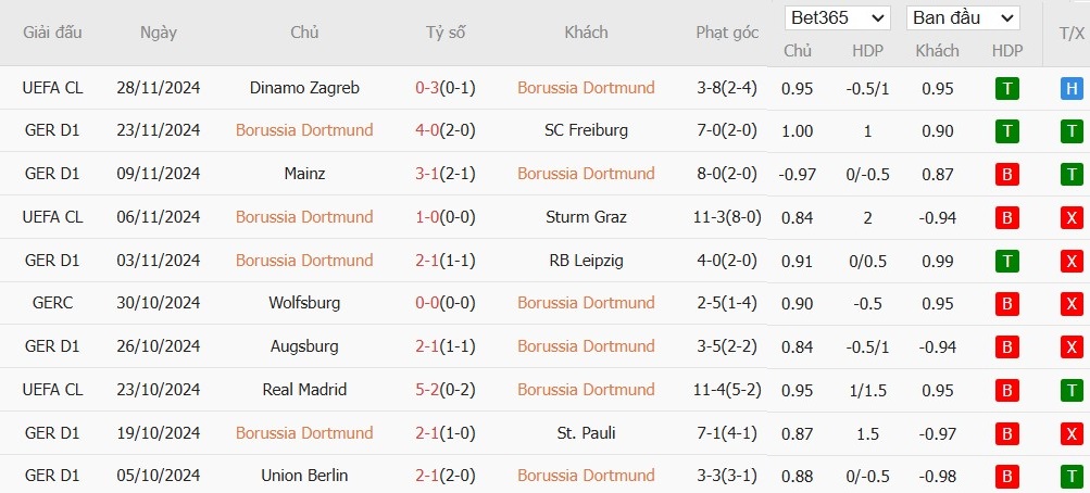 Soi kèo phạt góc Borussia Dortmund vs Bayern Munich, 0h30 ngày 01/12 - Ảnh 4