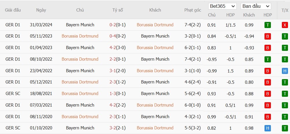 Soi kèo phạt góc Borussia Dortmund vs Bayern Munich, 0h30 ngày 01/12 - Ảnh 6