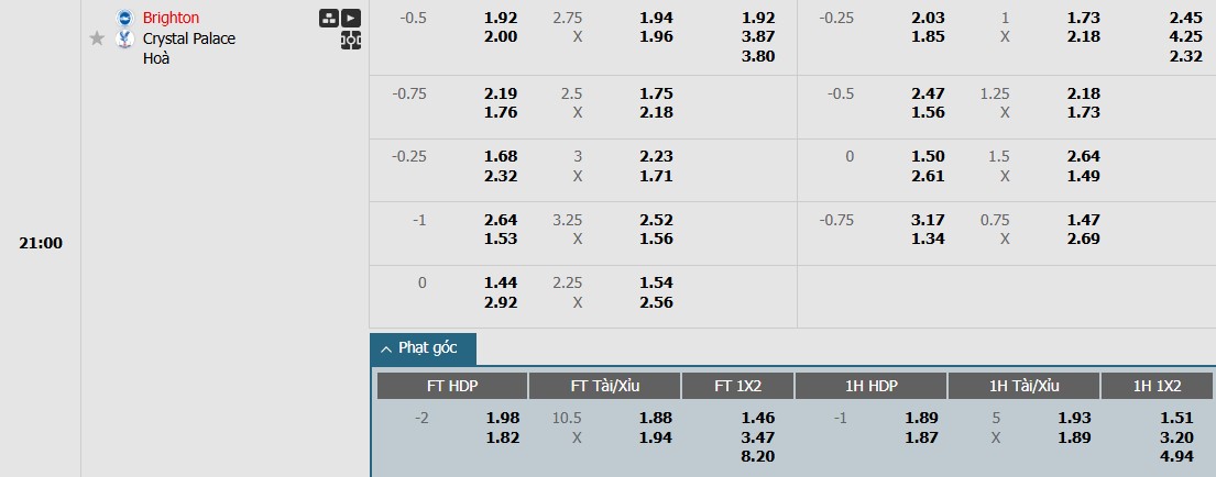 Soi kèo phạt góc Brighton vs Crystal Palace, 21h ngày 15/12 - Ảnh 1