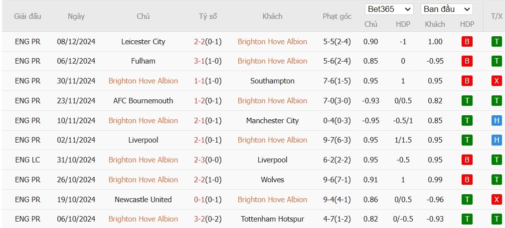 Soi kèo phạt góc Brighton vs Crystal Palace, 21h ngày 15/12 - Ảnh 2