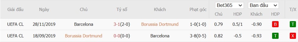 Soi kèo phạt góc Dortmund vs Barcelona, 3h ngày 12/12 - Ảnh 7