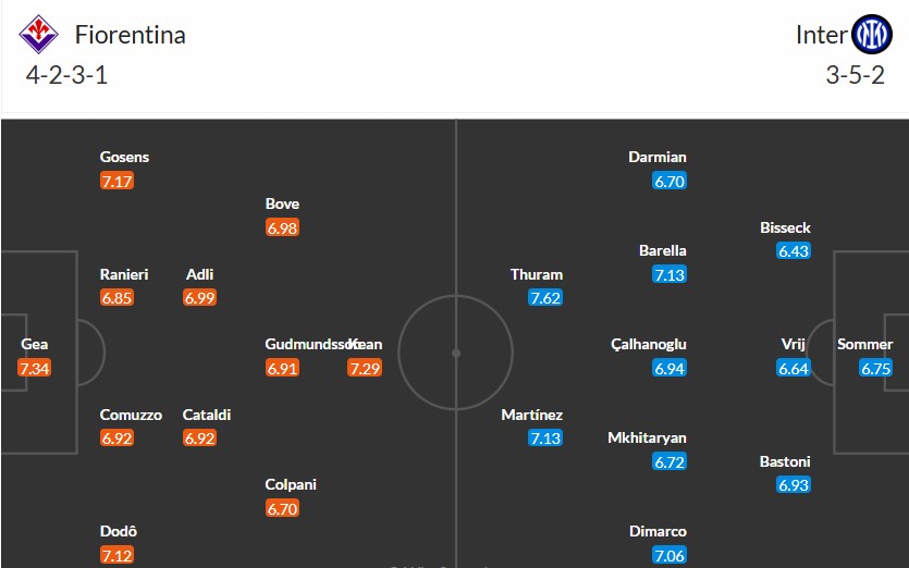 Soi kèo phạt góc Fiorentina vs Inter Milan, 0h ngày 02/12 - Ảnh 3