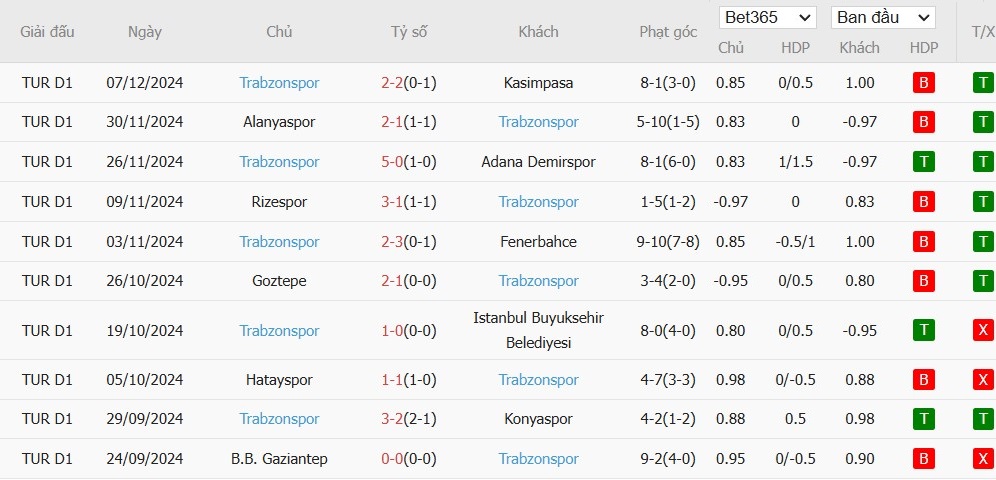 Soi kèo phạt góc Galatasaray vs Trabzonspor, 1h ngày 17/12 - Ảnh 3