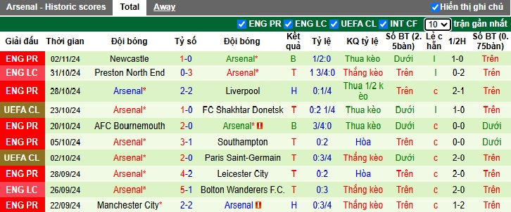 Soi kèo phạt góc Inter Milan vs Arsenal, 03h00 ngày 7/11 - Ảnh 3