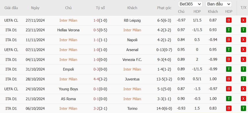 Soi kèo phạt góc Inter Milan vs Parma, 0h30 ngày 07/12 - Ảnh 4