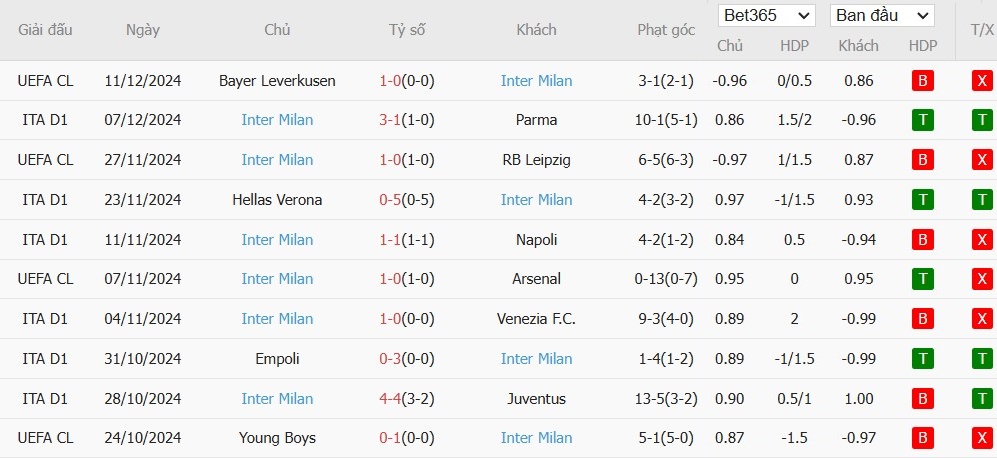 Soi kèo phạt góc Lazio vs Inter Milan, 2h45 ngày 17/12 - Ảnh 5