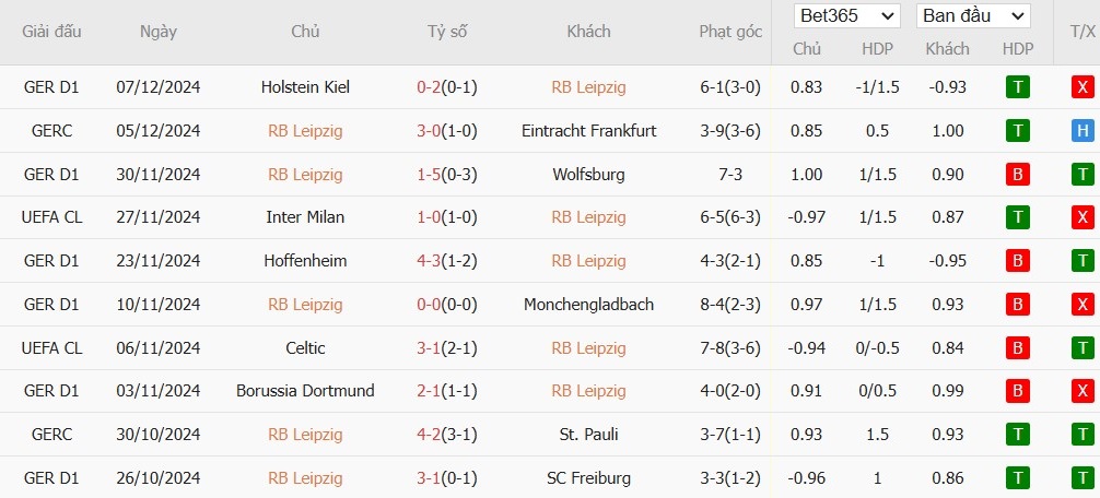 Soi kèo phạt góc RB Leipzig vs Aston Villa, 3h ngày 11/12 - Ảnh 4