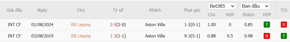 Soi kèo phạt góc RB Leipzig vs Aston Villa, 3h ngày 11/12 - Ảnh 6